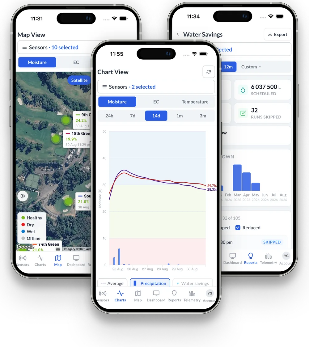 Hydrosight mobile apps showing mapped sensors, historical charts and Water Savings reporting